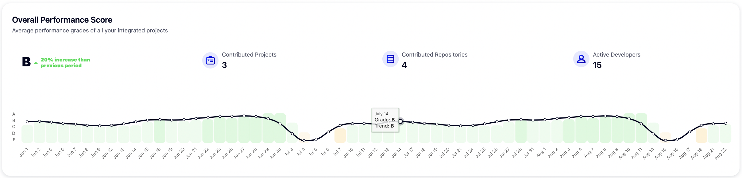 Dashboard - Overall Performance.png